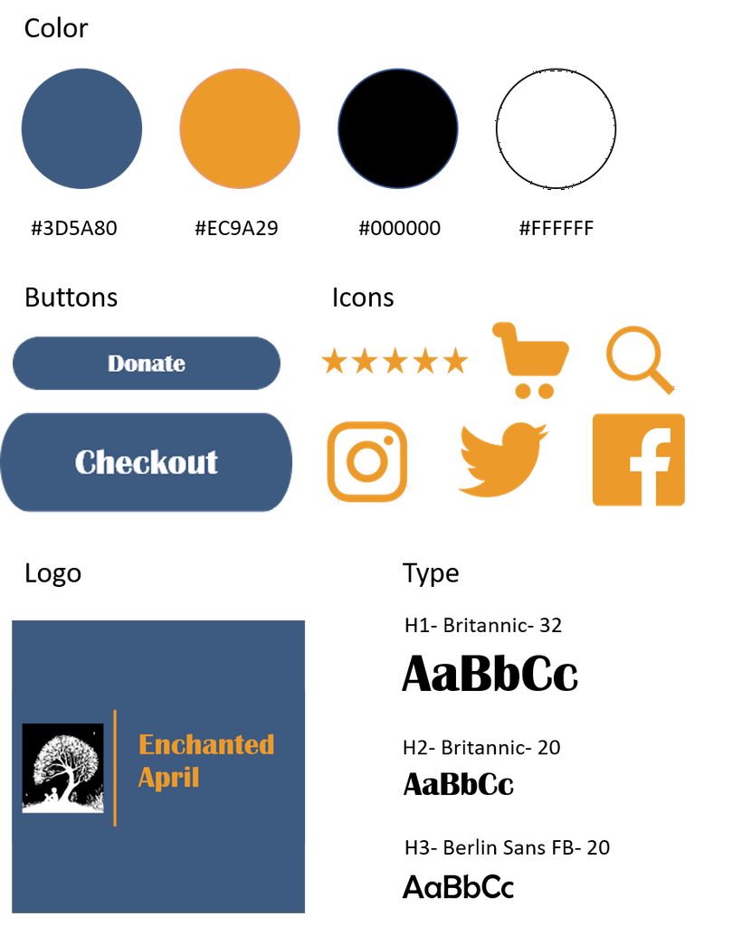 Style guide for the Enchanted April bookstore responsive website. Includes the site colors-blue and yellow-, the buttons, icons, logo, and type- Britannic 32 for H1, Britannic 20 for H2, and Berlin Sans FB 20 for H3.