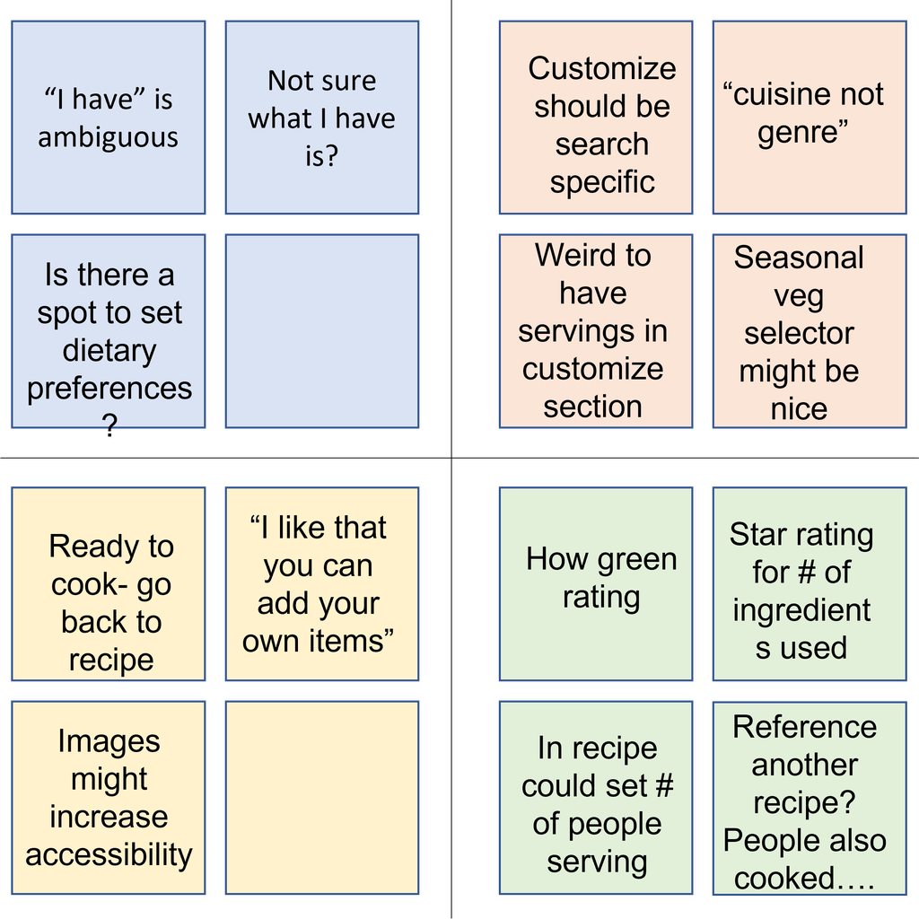 Affinity diagram based on user interviews for the app.